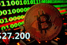 پشتیبانی بعدی بیت کوین 27.200 دلار است