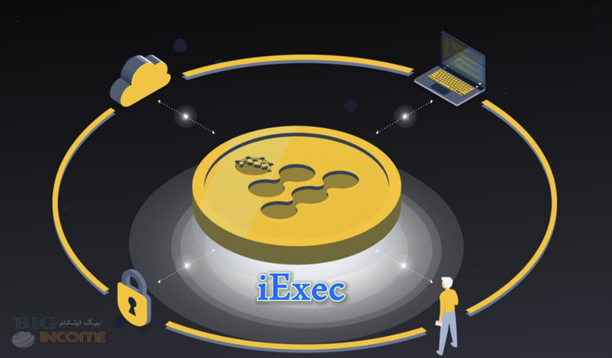 بررسی کامل iExec (RLC)