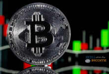 داده های کلان ایالات متحده در مقابل قیمت بیت کوین