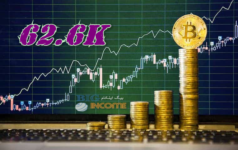 بهبود قیمت بیت کوین همراه با کاهش نرخ بهره فدرال